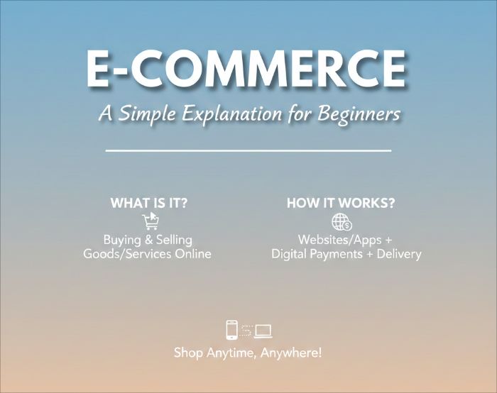 What is ecommerce? A Simple Explanation for Beginners