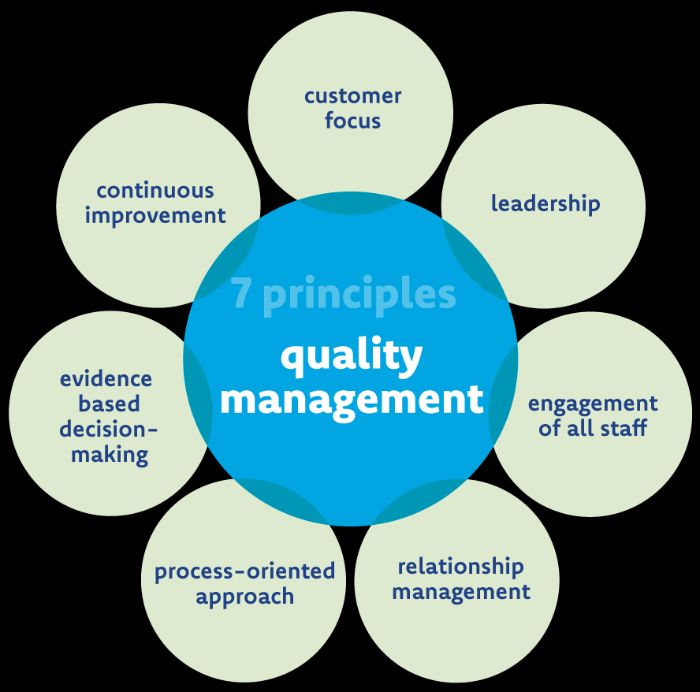Call Us to Learn the ISO 9001 Certification Process