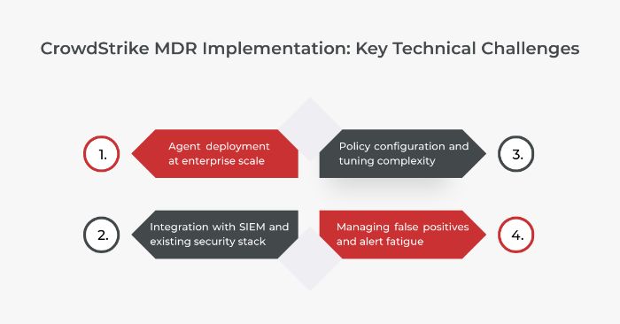 Critical Technical Obstacles in Deploying CrowdStrike MDR at Scale