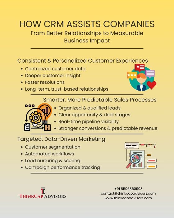 CRM Consulting Implementation CRM Consulting Implementation