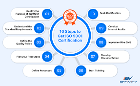 Need Reliable ISO Certification Help? Reach Us