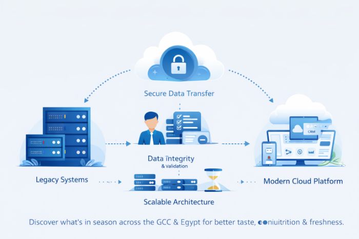 Wolken Migrators Secure Enterprise Data Migration Solution