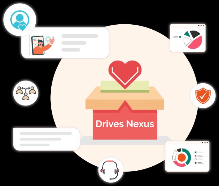 Donation Drive Management Software Drives Nexus