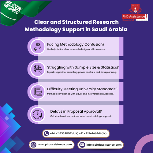 Expert Dissertation Methodology Help in Saudi Arabia