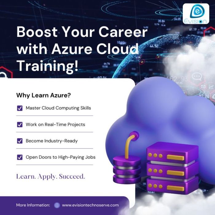 Azure Classes in Pune Microsoft Azure Developer Certification