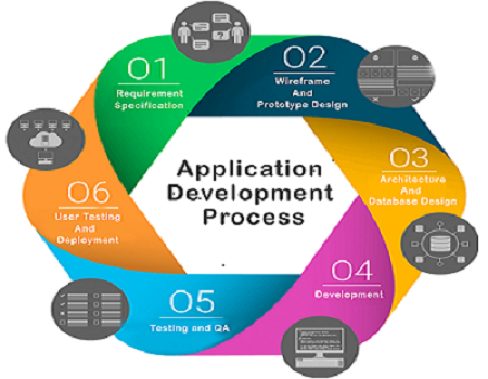 Custom Application Development Services Built for Performance