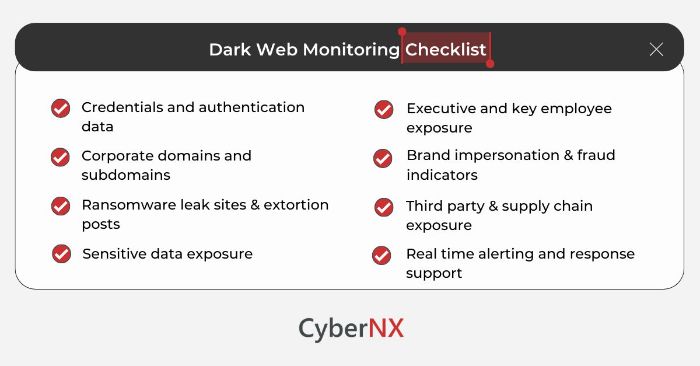 Key Components of Dark Web Monitoring Programs