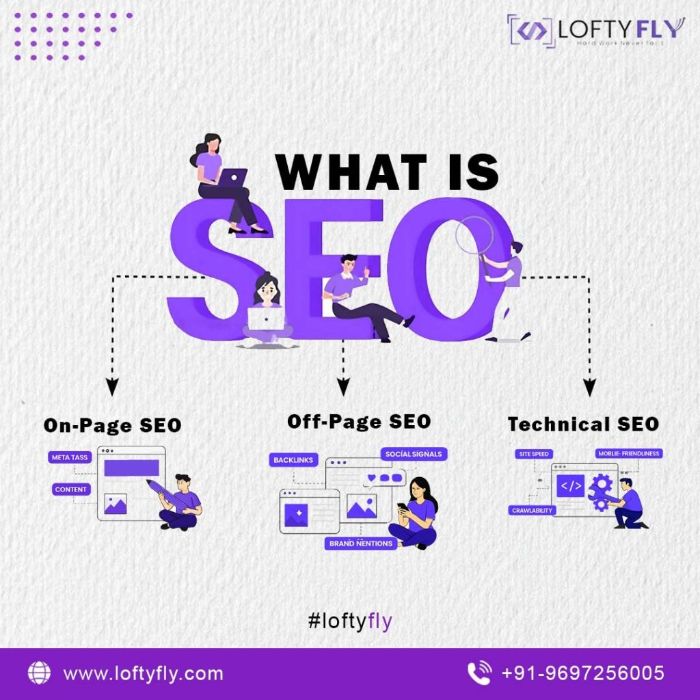 What Is SEO Search Engine Optimization?