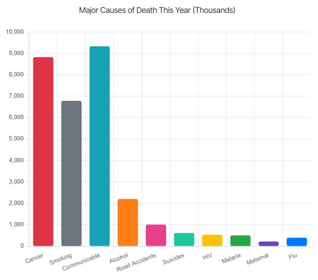 Current World Population Statistics Worldstatshub.com