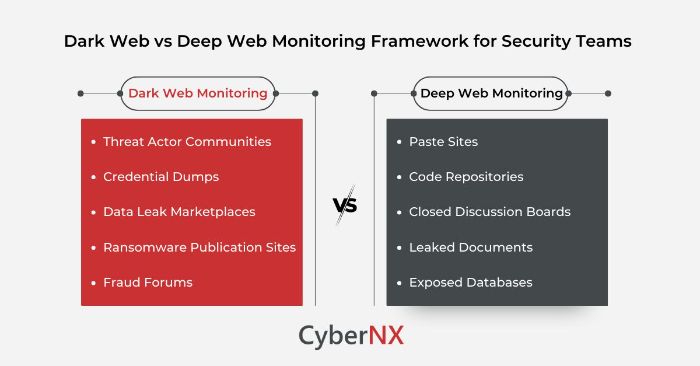 Security Teams Guide to Hidden Web Monitoring
