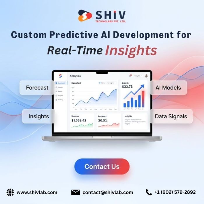 Leading Predictive AI Development Company Shiv Technolabs