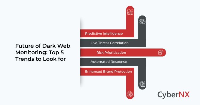 Dark Web Monitoring: Future Trends Explained