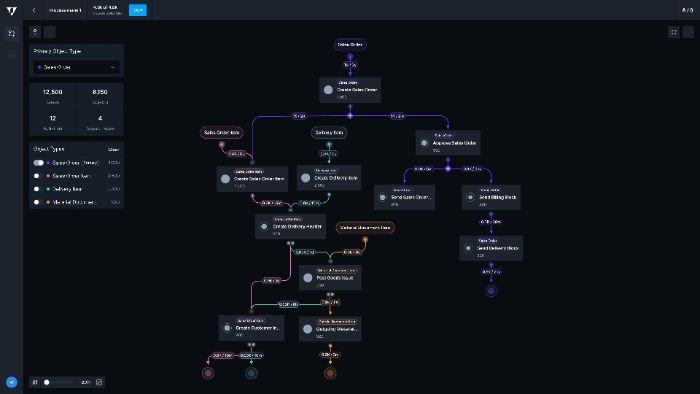 Process Mining for NetSuite to Unlock Workflow Insights