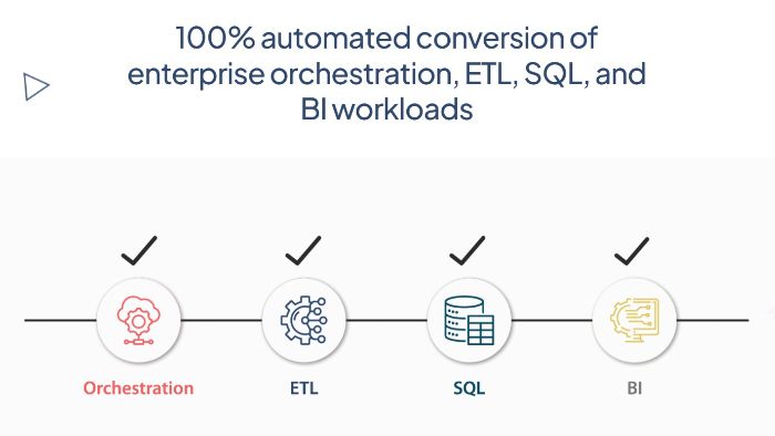 Raven, ETL data migration tool for US enterprises Onix