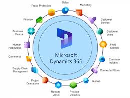 What is Microsoft Dynamics 365?