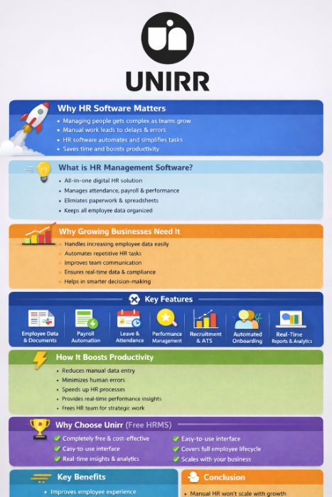 Boost Efficiency with UNIRR Smart Task Automation Tools
