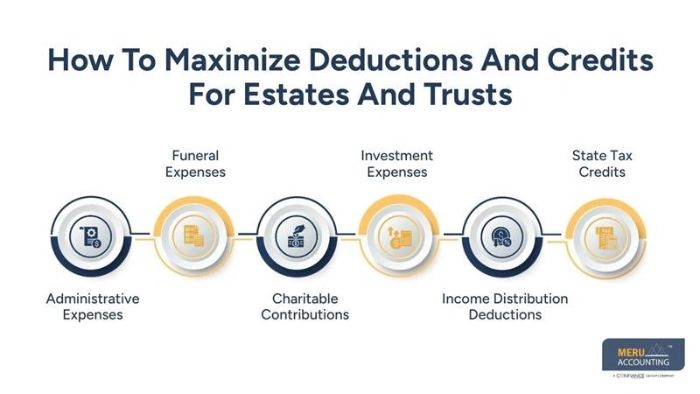 Estate and Trust Tax Preparation Simplified