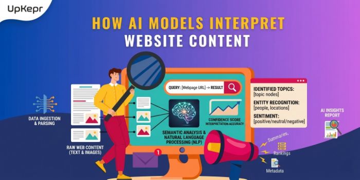 The 5Step Process of How AI Reads a Website