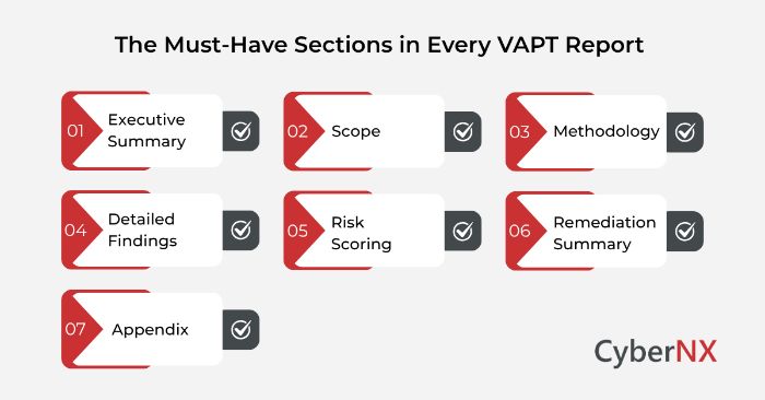 Key Elements of VAPT Reporting