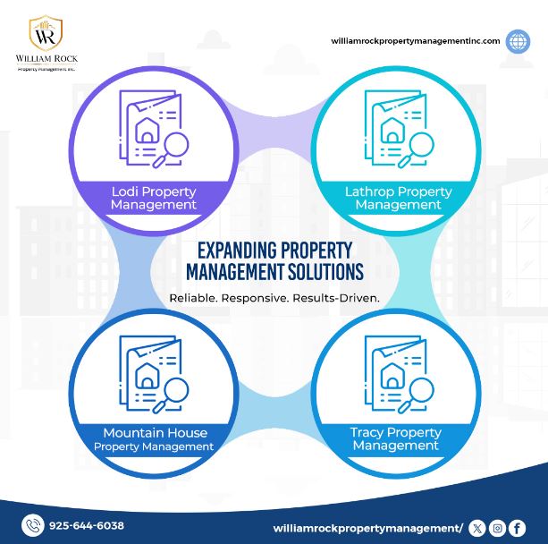 Simplify Property Ownership with Lathrop Management Experts