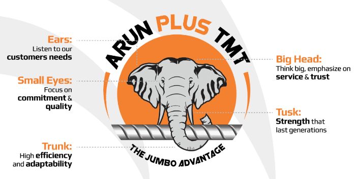 Arun Plus TMT