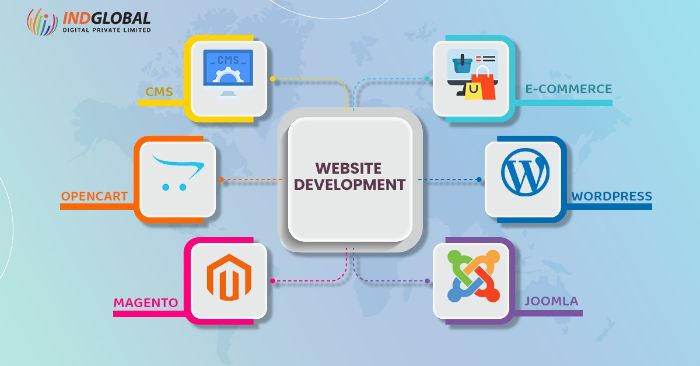 Best Web Developer in Bangalore