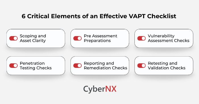 Six MustHave Steps for an Effective VAPT Process