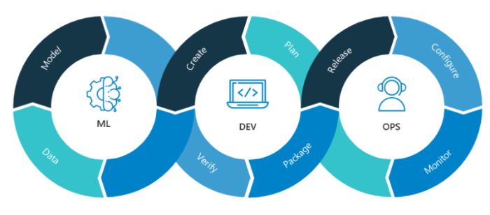 AI, Cognitive (AI) Services, ML Sydney FutureProof Your Enterprise