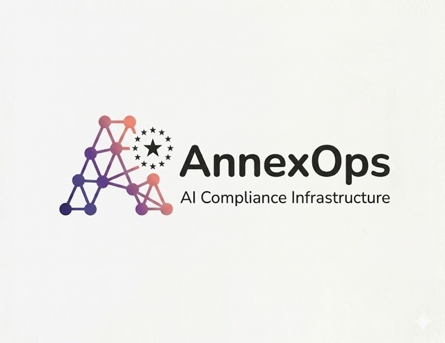 Annexops AI Governance and Compliance Platform