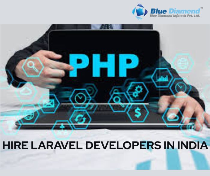 Hire PHP Developers in India