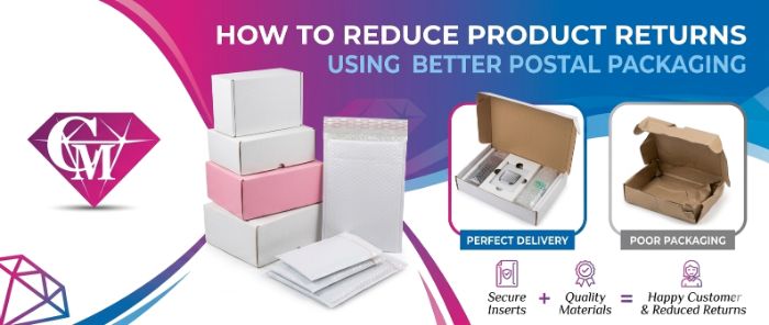 How to Reduce Product Returns Using Better Postal Packaging