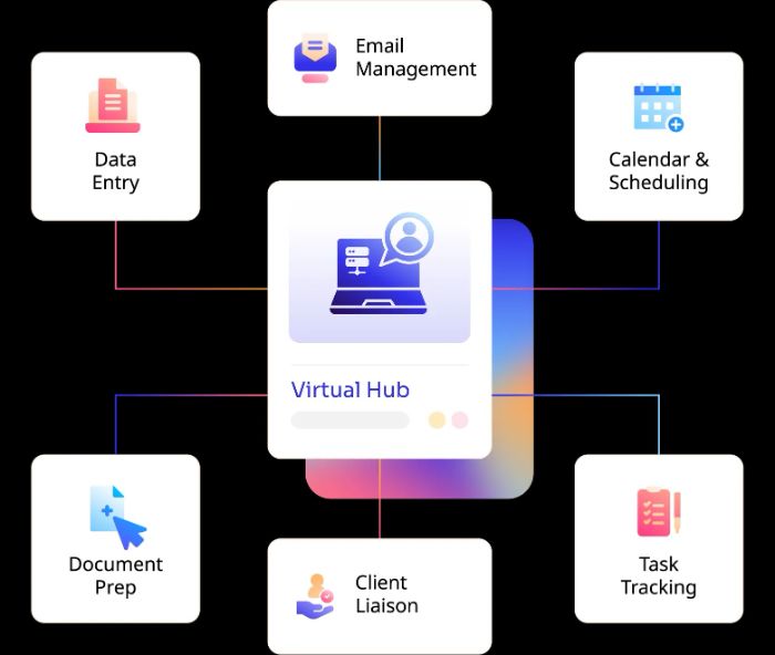 Work Smarter with Virtual Assistant Outsource UK