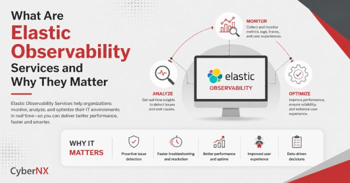 Elastic Observability Services Explained