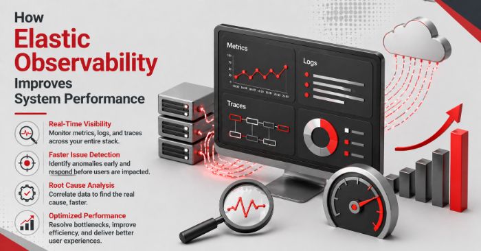 How Elastic Observability Boosts Performance