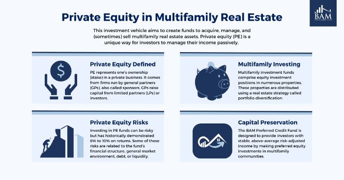 PRIVATE EQUITY IN MULTIFAMILY PRIVATE PLACEMENT