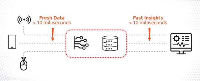 What Is a RealTime Data Platform? Benefits Business Use Cases