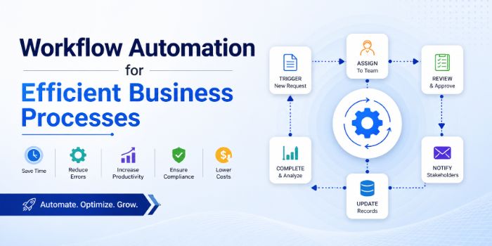 Workflow Automation for Efficient Business Processes