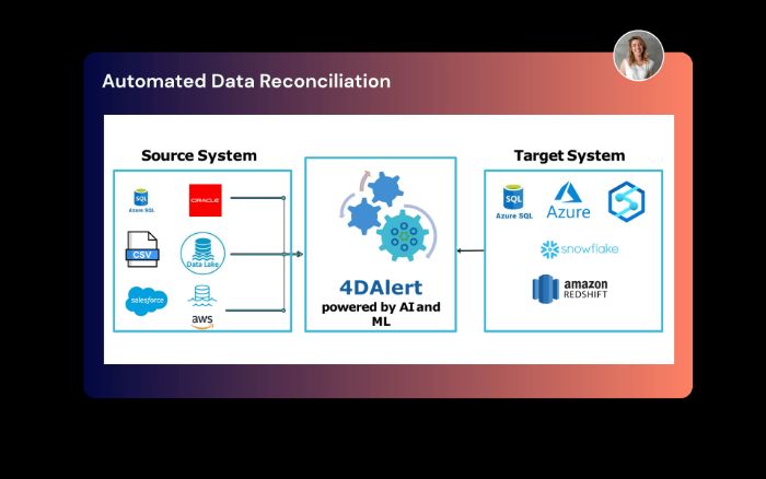 Automated Data Reconciliation