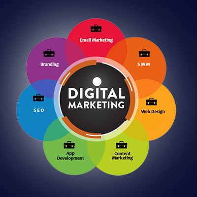 HVAC Digital Marketing Agency