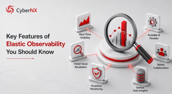 Key Features of Elastic Observability Explained!
