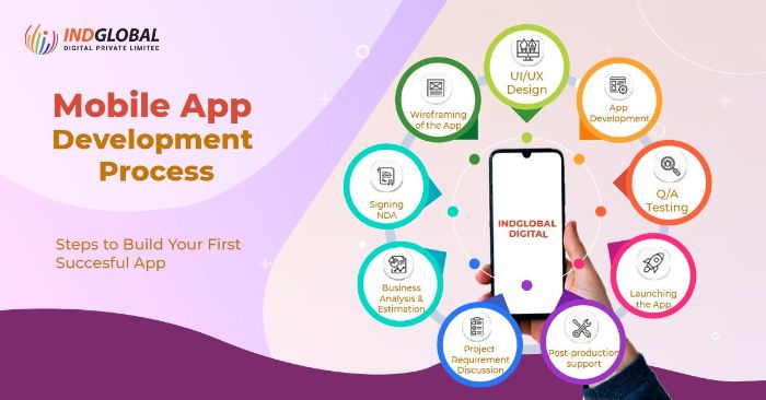 Best Software development company in Bangalore Best Software development company in Bangalore