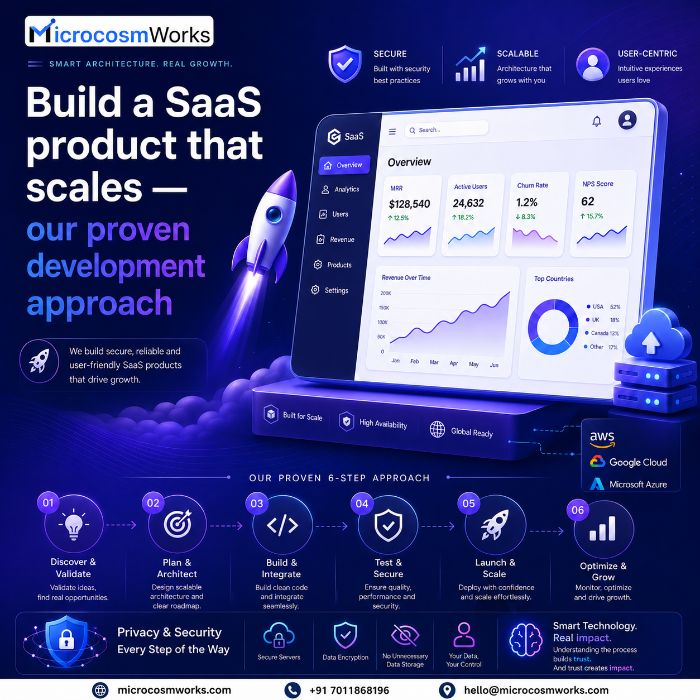Custom Software Development Tailored Business Software Solutions