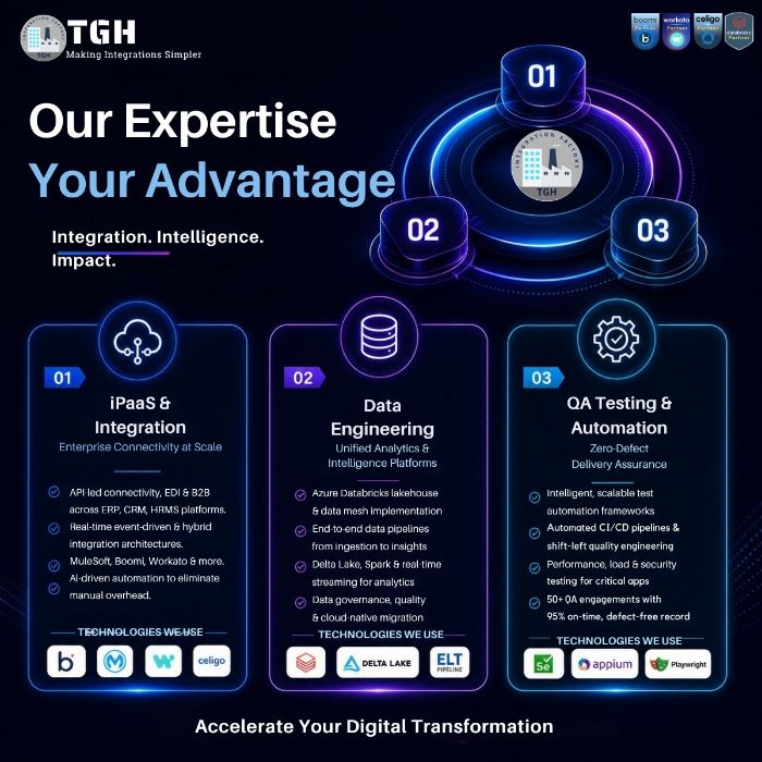 Enterprise Integration, Data Engineering Quality Engineering Services