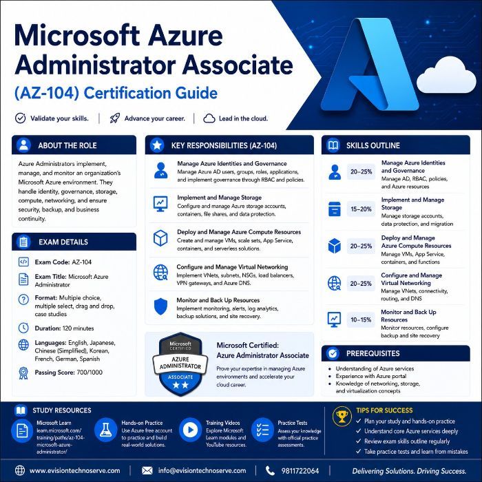 Microsoft Azure Administrator Associate (AZ104) Certification Guide