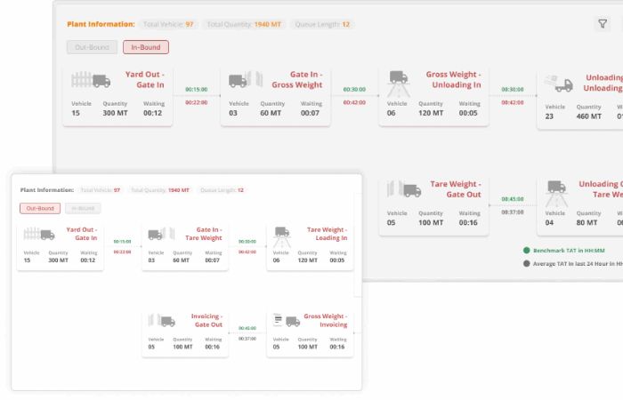 Reduce Manual Errors in Dispatch Planning with Automation