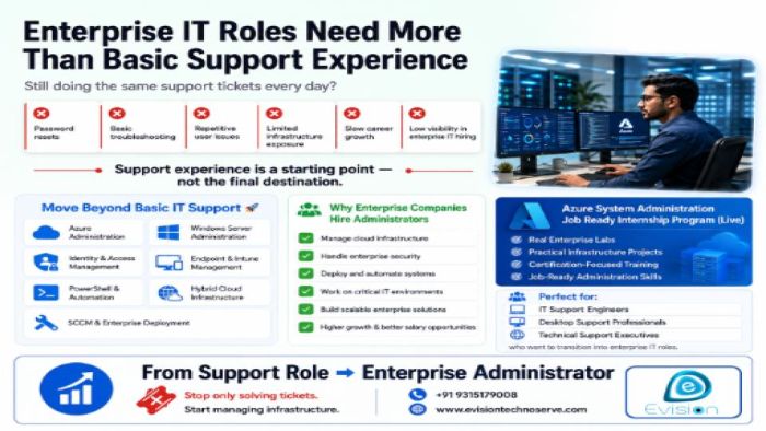 Upgrade Desktop Support to System Administrator and Azure Administration