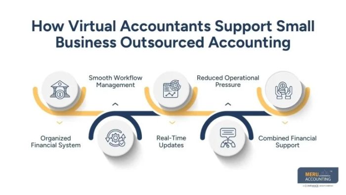 Accounts Payable Service for Multi Entity Efficiency