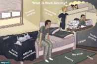 Anxiety at Work