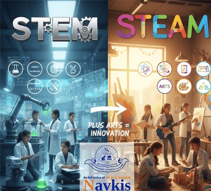Best CBSE school in Banglore