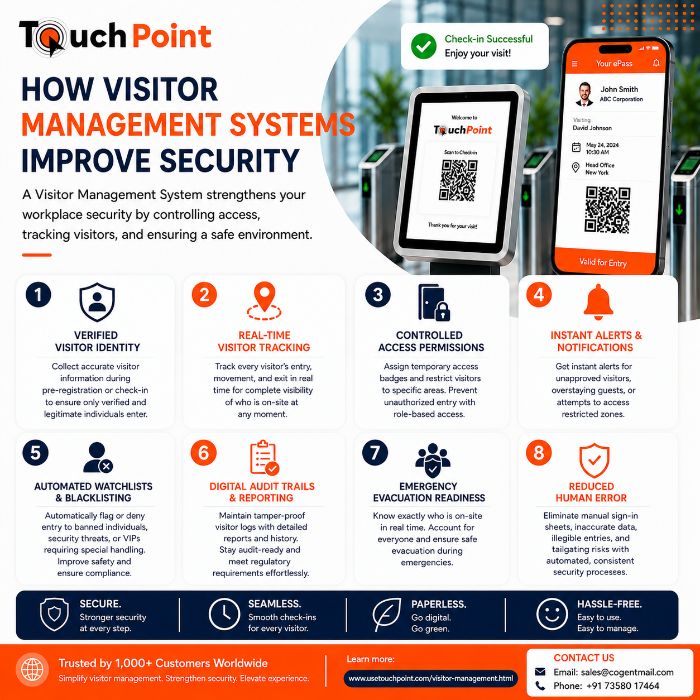 CloudBased Visitor Management Solution for Enterprises